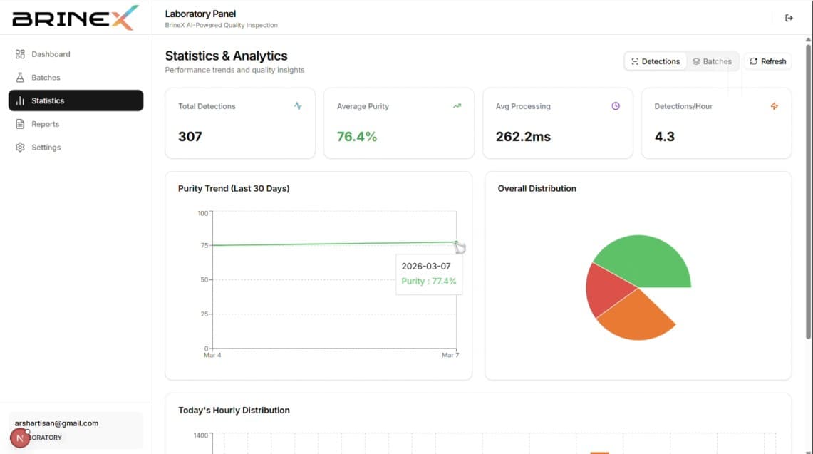 Statistics dashboard with purity trend and class distribution charts