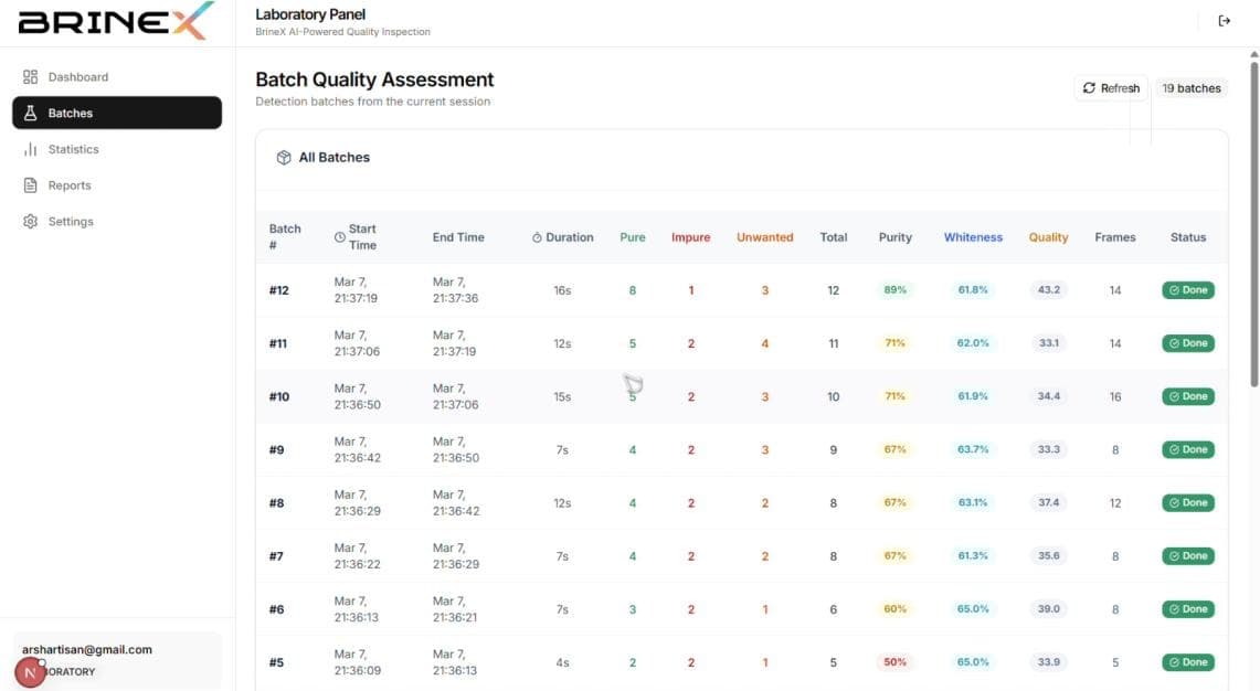 Batch quality assessment table with purity, whiteness and quality per batch